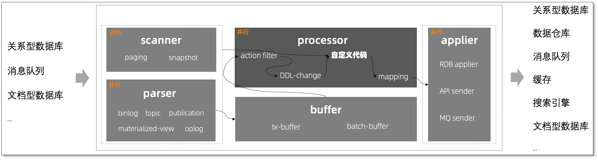 Custom Code In CloudCanal