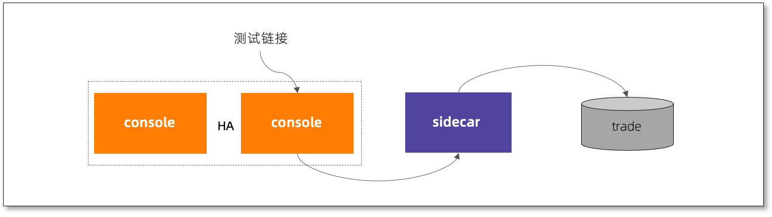 test_connection_desc